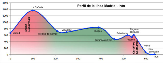 MadridIrun.jpg (77.82 KiB) Visto 26177 veces MadridIrun.jpg