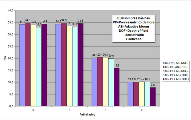 SB-PF-AB-DOF.jpg (120.88 KiB) Visto 12104 veces SB-PF-AB-DOF.jpg